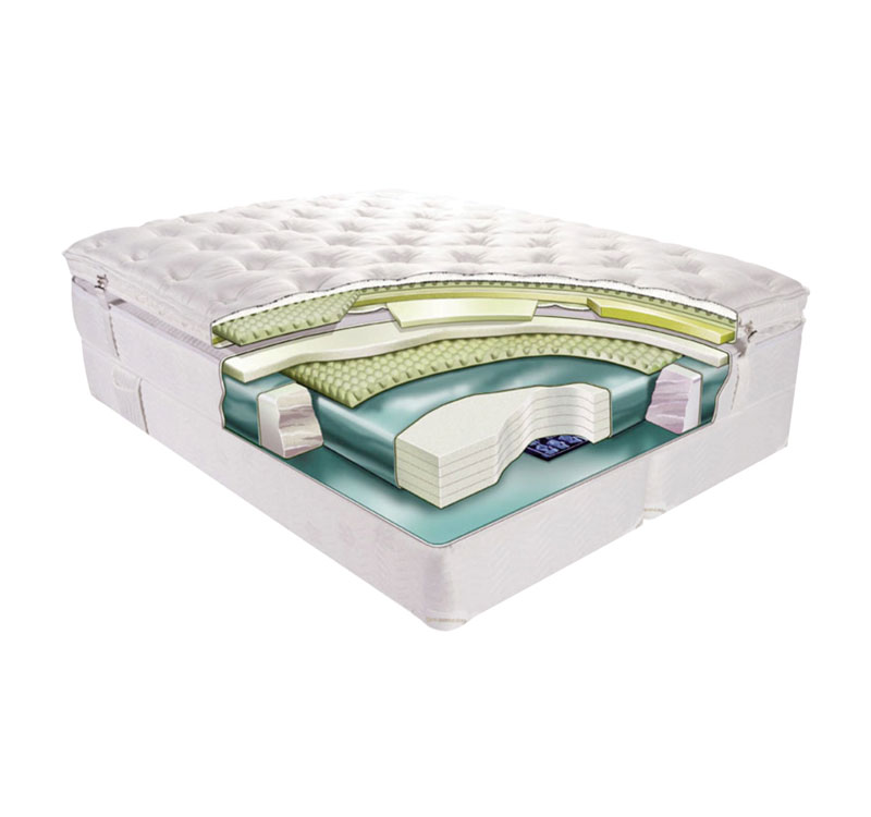PS/PE Foam Extrusion Lines - Mattress